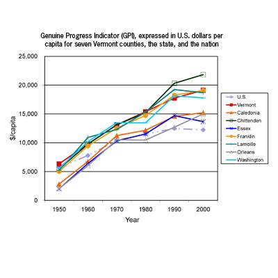 Marta Ceroni: Measuring Socio-Economic Well-Being in Vermont's Northern Forest