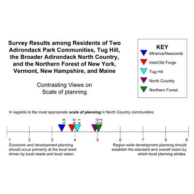 Jon Erickson: Survey Results from a Participatory Process to Help Guide Regional Economic Planning