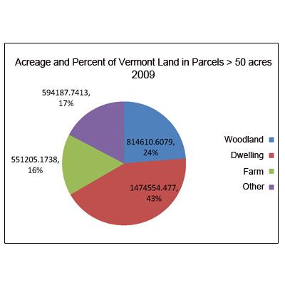 Jamey Fidel: Land Subdivision and Parcelization Trends in Vermont