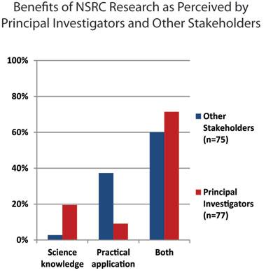 Curt Grimm: Evaluating Northern Forest Stakeholder Perceptions of the NSRC