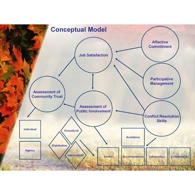 Jessica Leahy: Natural Resource Managers’ Perceptions of Trust between Management Agencies and Local Communities 