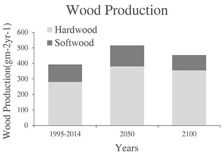 Andrew Ouimette: Improved Model to Predict Changes in Northern Forest Ecosystems